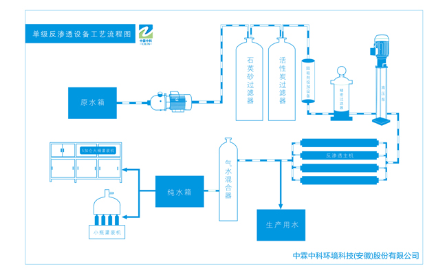 小型反滲透水處理設備（0.25T/H-3T/H）